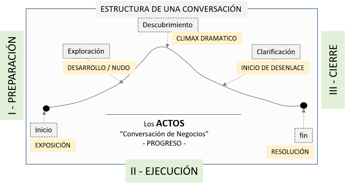 Metáfora para las Conversaciones - Acto de Teatro