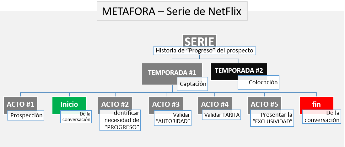 Metáfora principal del LucUrna - Netflx