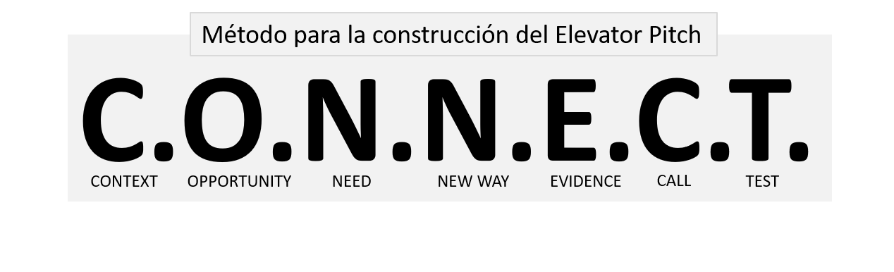 Método C.O.N.N.E.C.T.